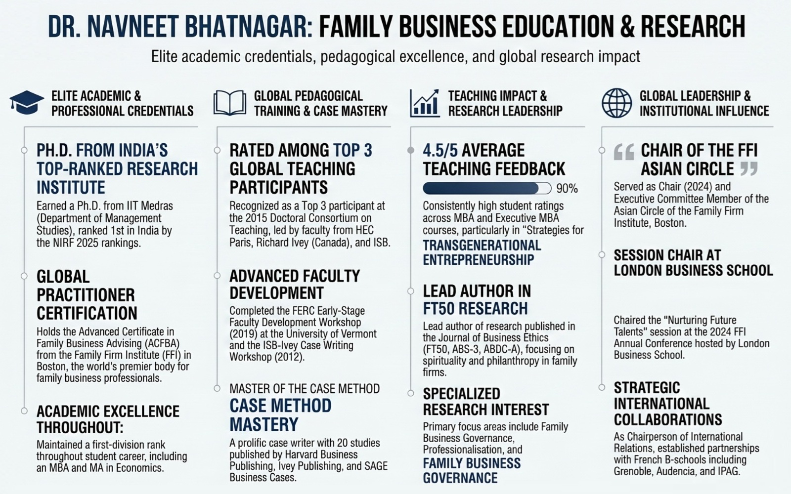 Dr. Navneet Career Profile